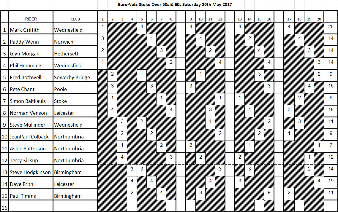 Over50s60sprogfilled