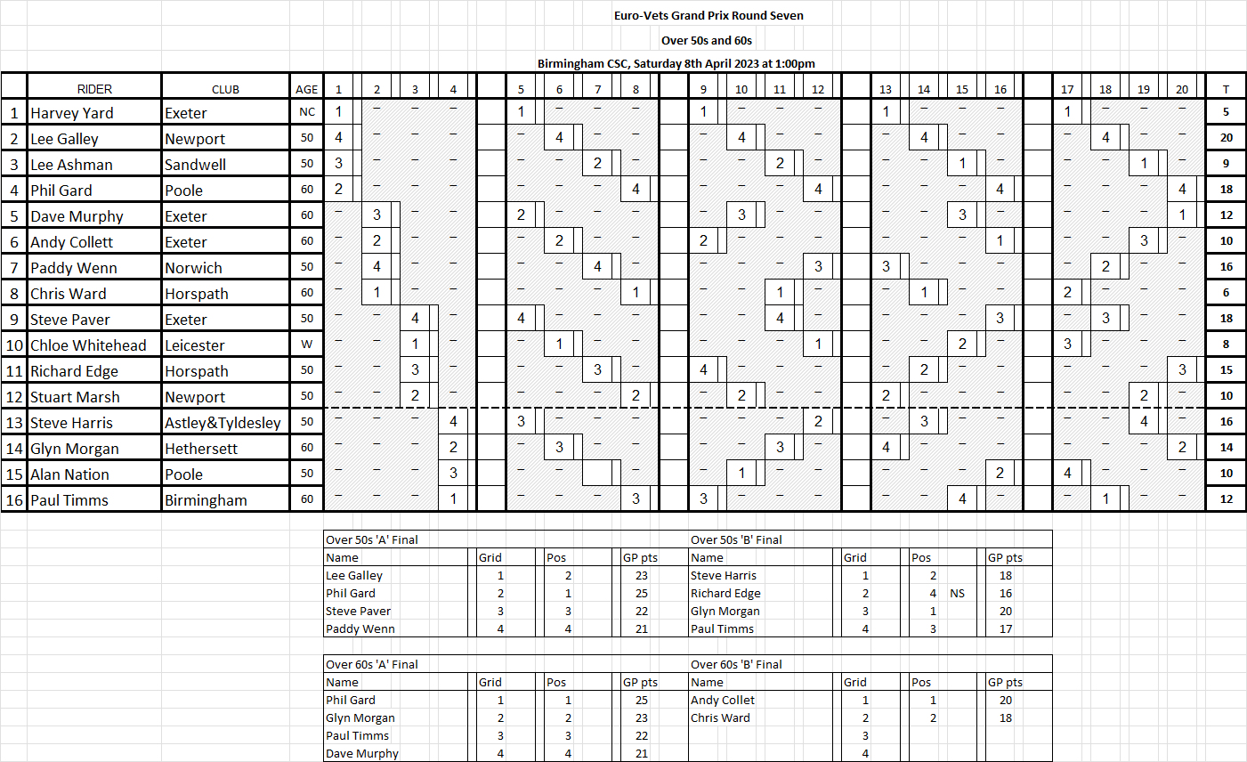 Over 50/60 programme