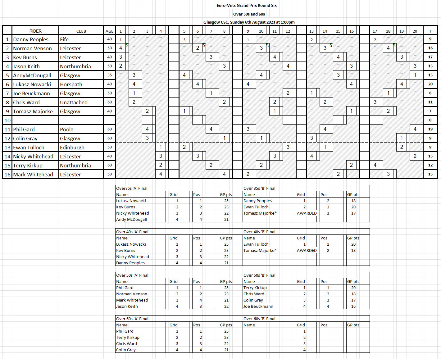 CombinedAgesProgramme