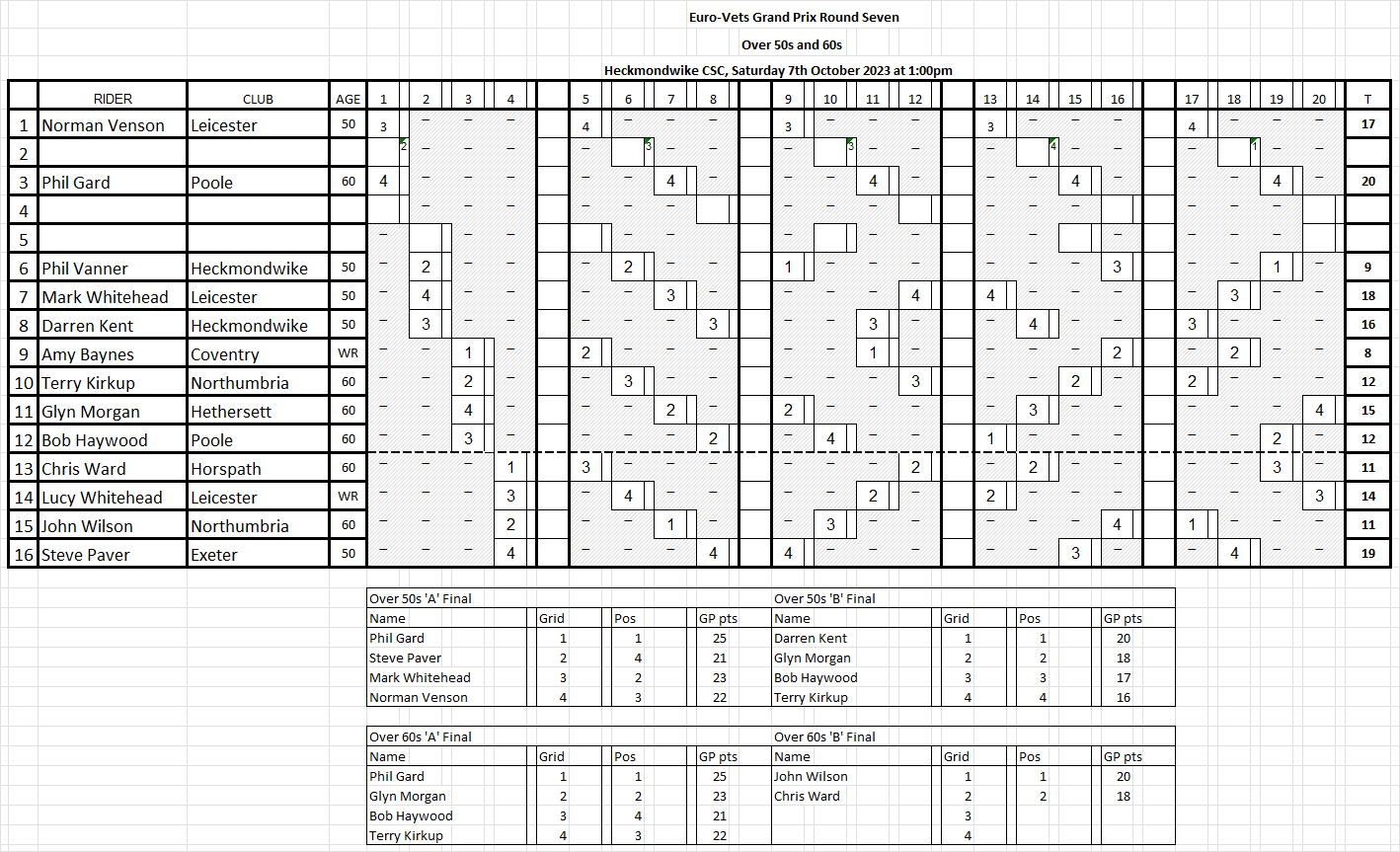 5060+WomensProgramme