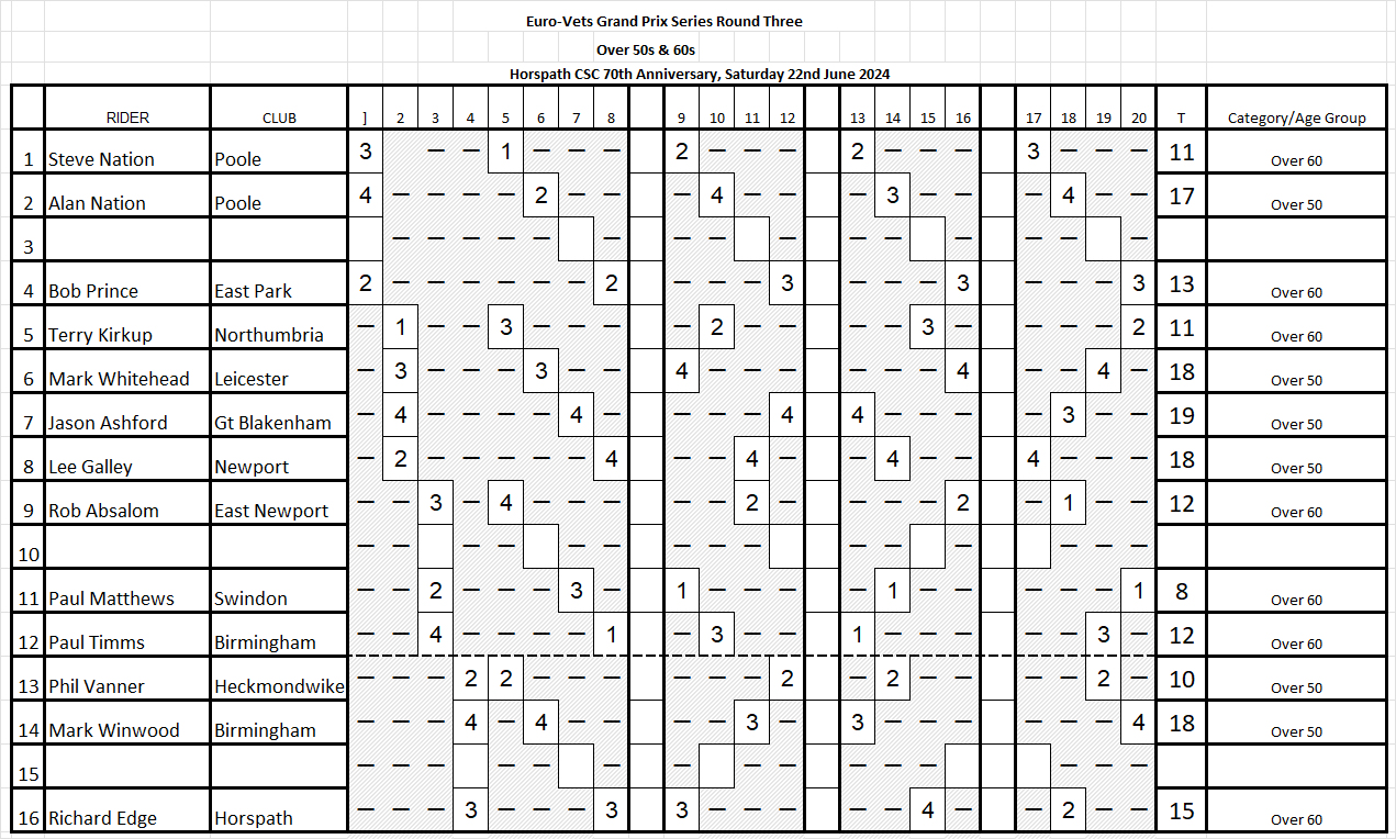 Overt50s&60sProgramme