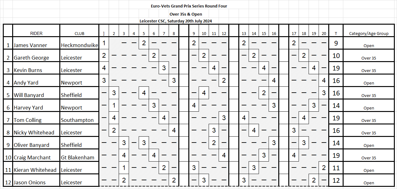 Over35&OpenProgramme
