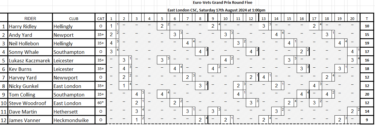 35s and Open Programme