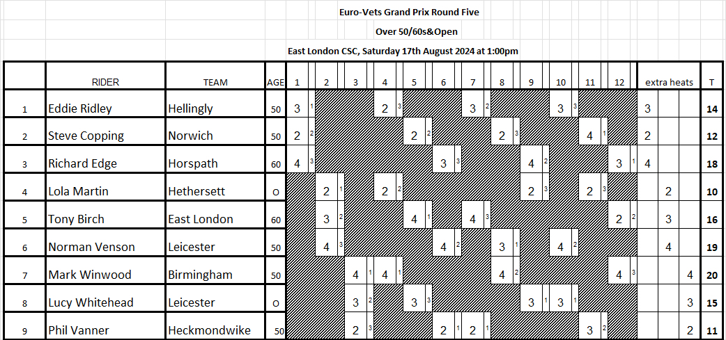 5060s and Open Programme