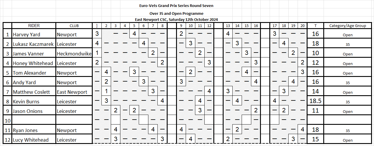 Over35&Open Programme