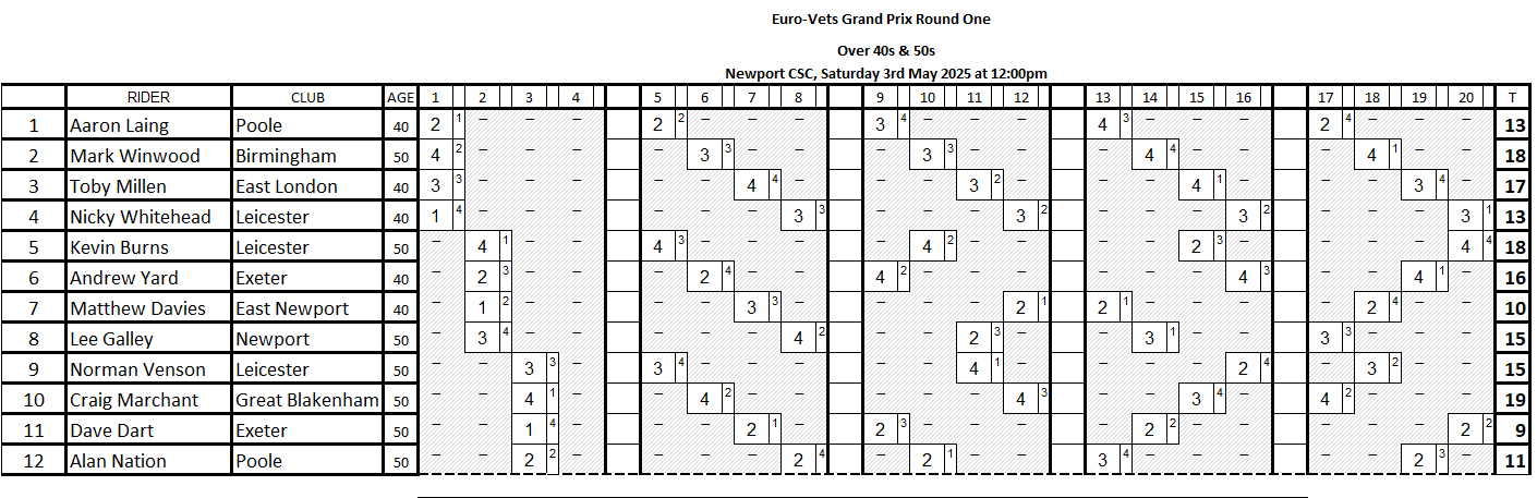 Over 40s &50s programme